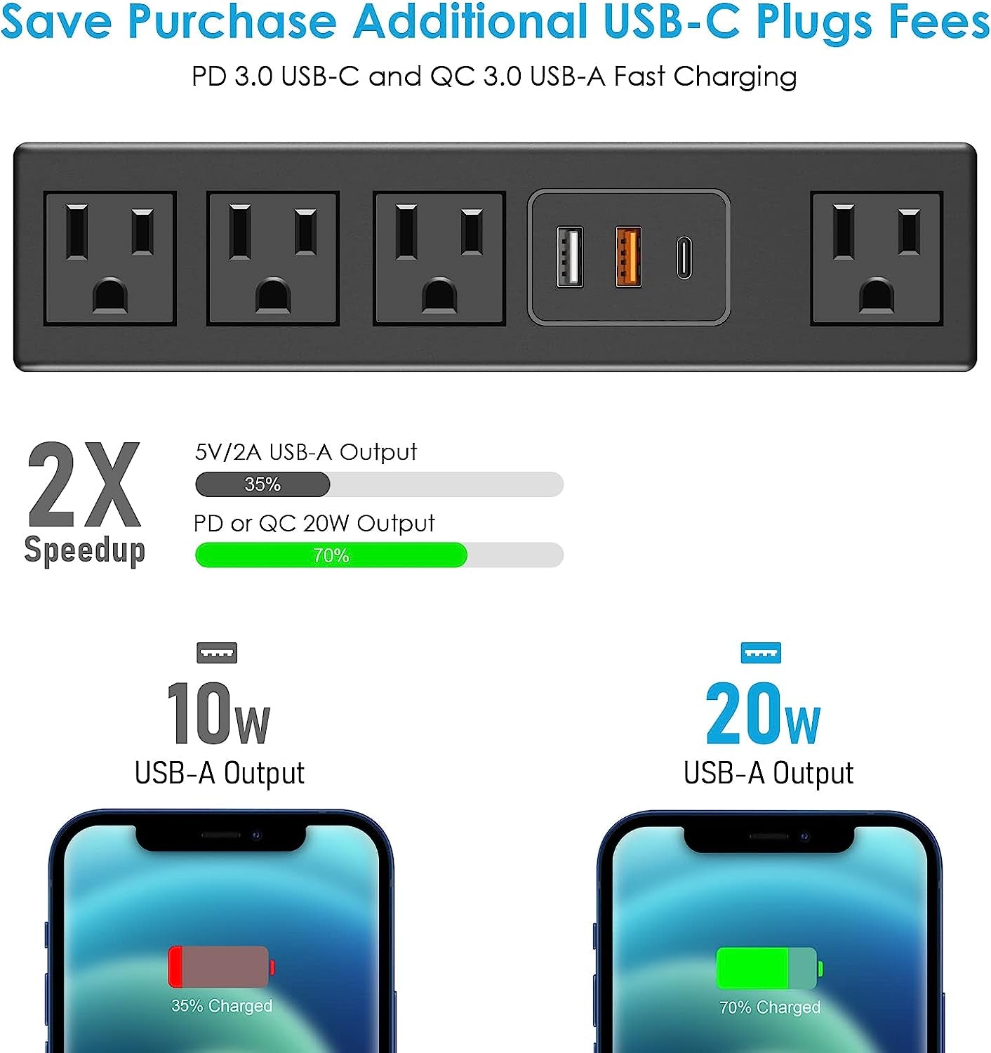 Desk Clamp Power Strip with USB-A and USB-C Ports, Desktop Mount Surge Protector 1200J, Widely Spaced Desk Outlet Station, Fast Charging, 6 FT Flat Plug, Fit 1.9 Inch Tabletop Edge. (Black)